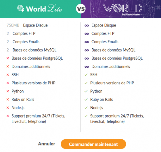 Comparatif - Hébergement Web - World Lite - World de base