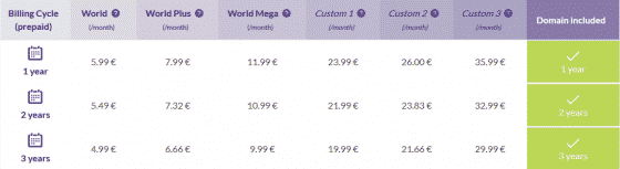 World Price List – (prices include taxes)